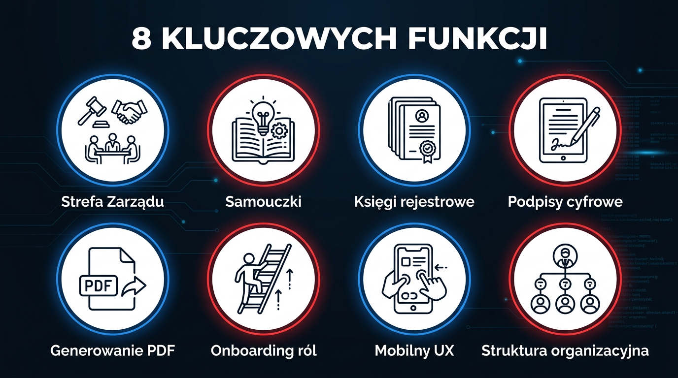 8 kluczowych funkcji